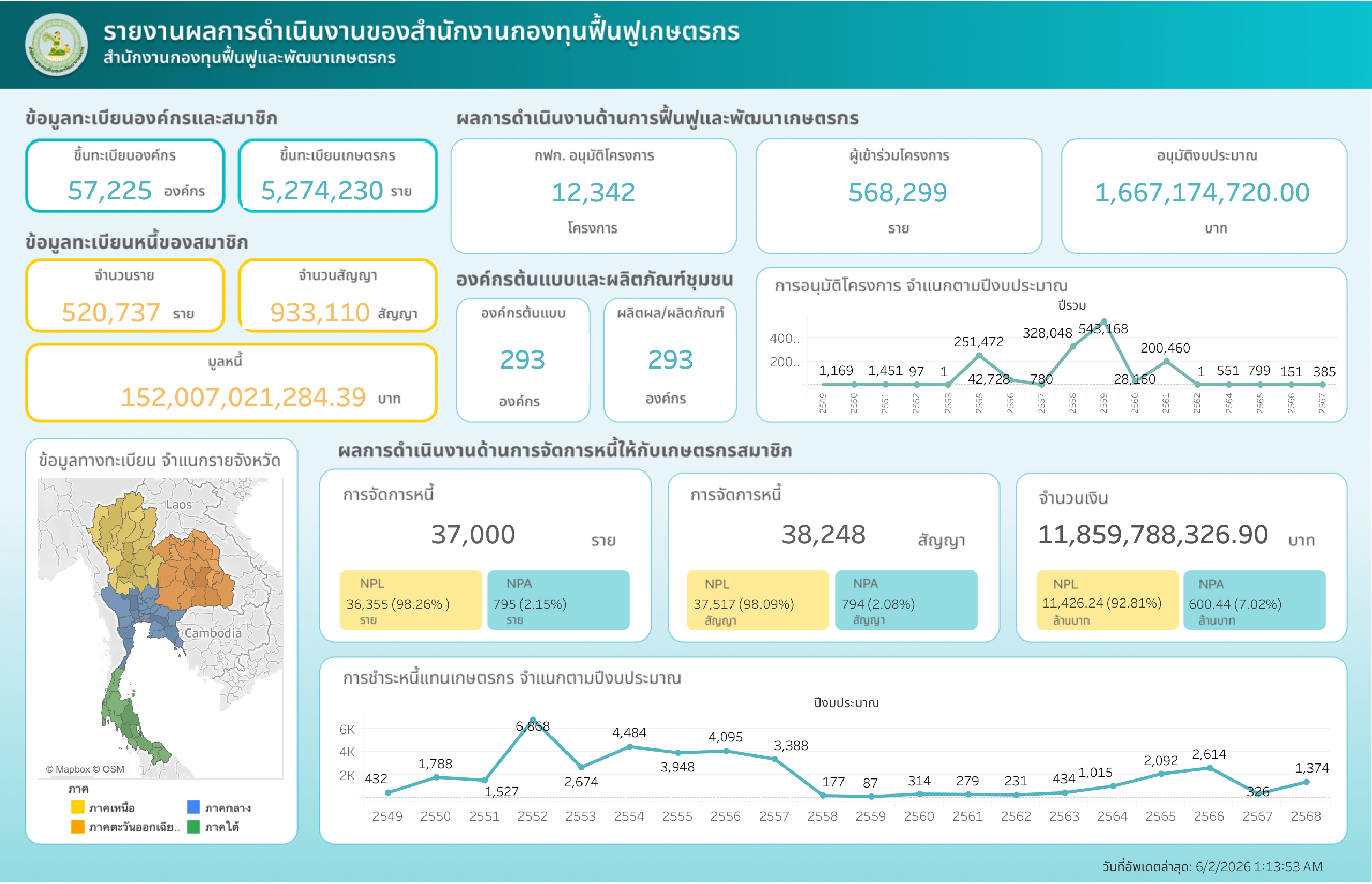 Dashboard_20260602.png
