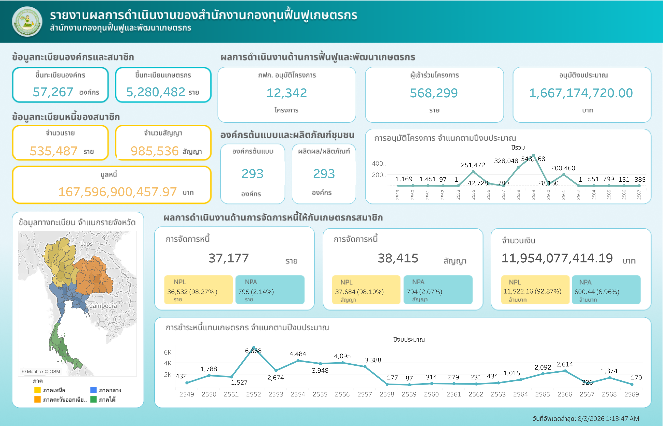 Dashboard_20260803.png