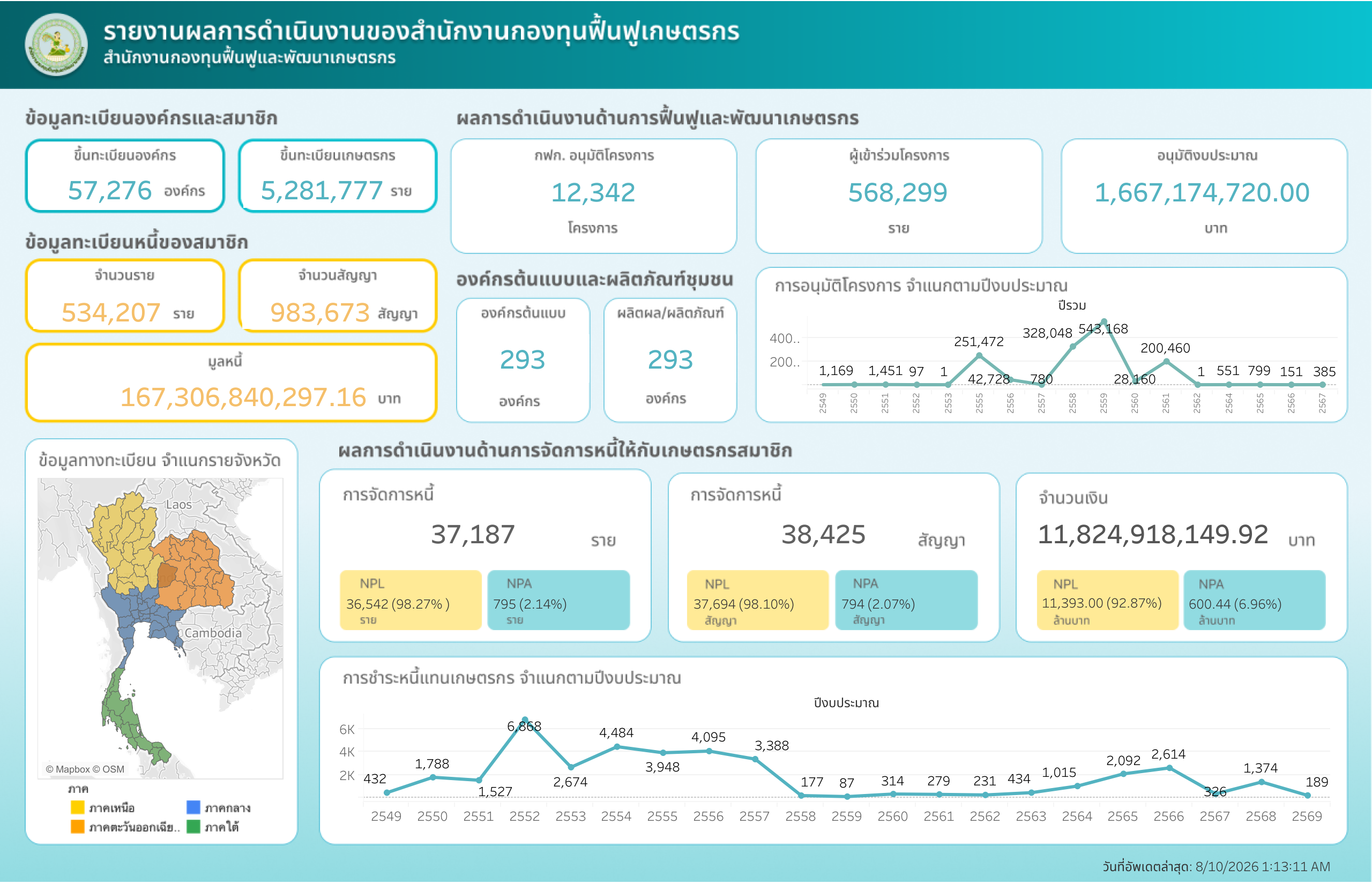 Dashboard_20260810.png