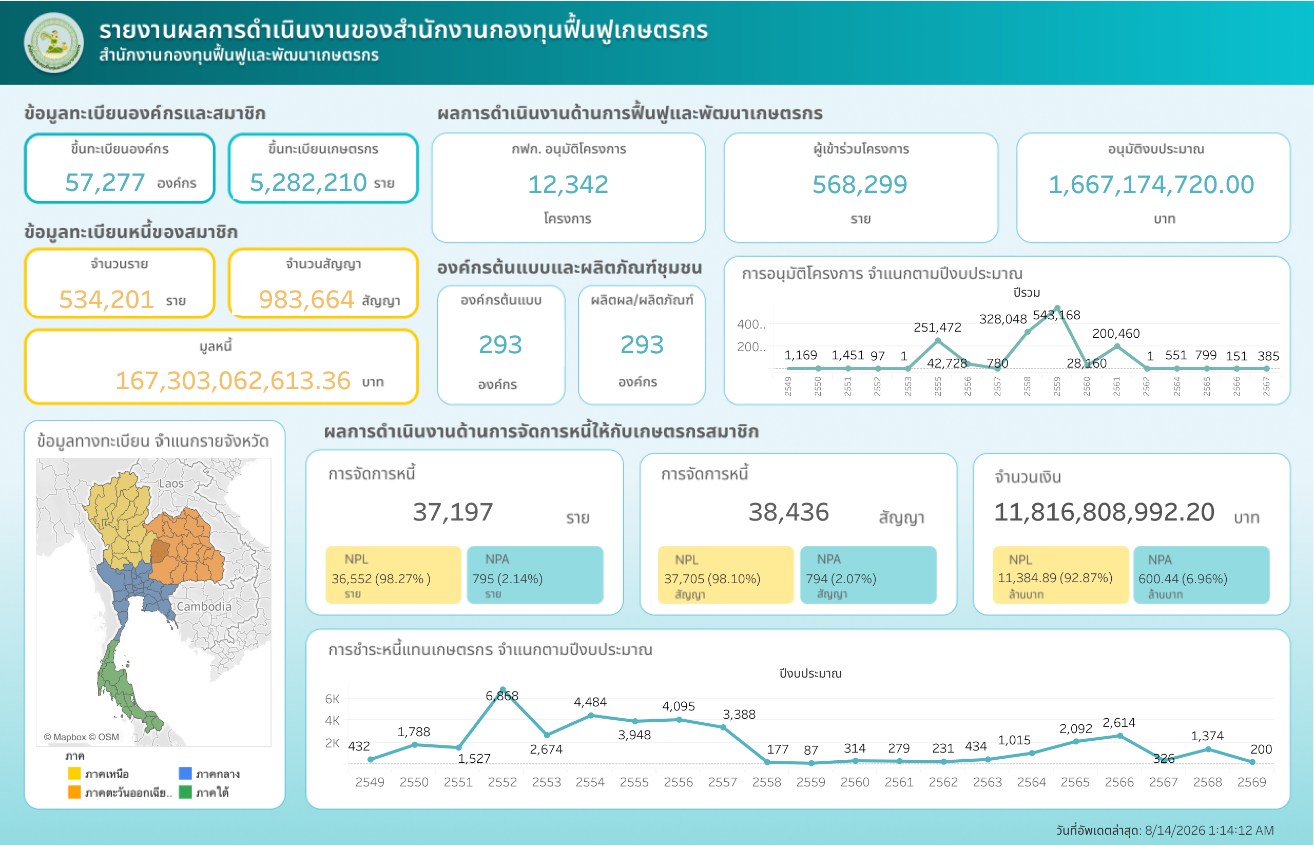 Dashboard_20260814.png